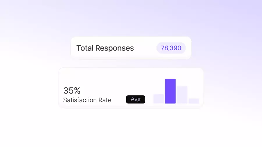 CSAT Reports